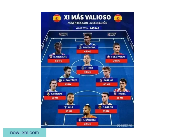 德转盘点马竞巴萨历史最贵阵容梅西亚马尔格列兹曼领衔豪阵强势登场