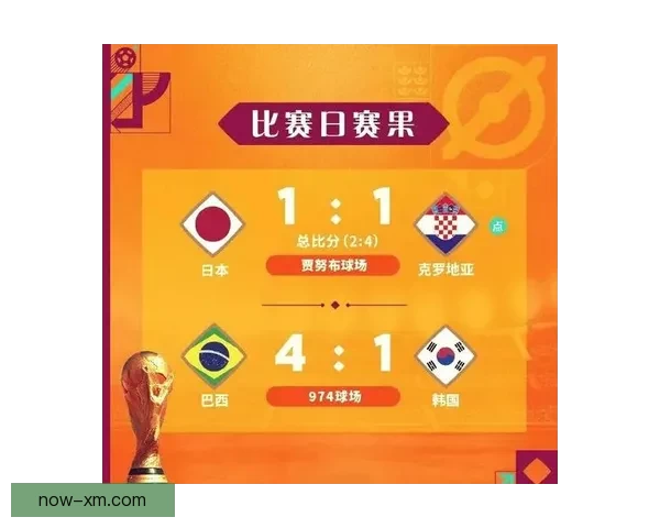 世界杯足球竞猜平台全新上线助你预测赛果赢大奖分享精彩赛事瞬间