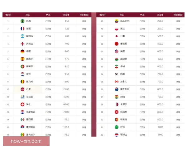 世界杯竞猜比赛盘口分析 揭秘最具潜力球队与赔率走势解析