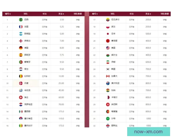世界杯竞猜比赛盘口分析 揭秘最具潜力球队与赔率走势解析