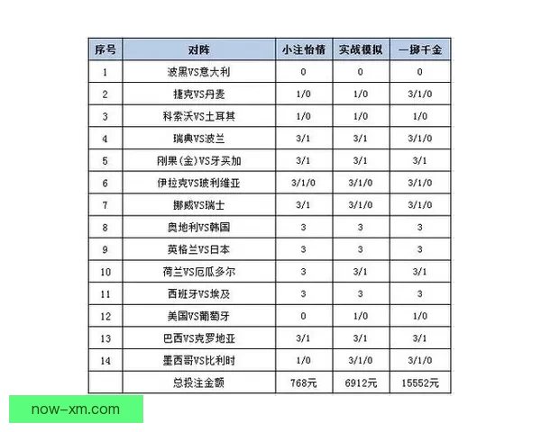 世界杯足球竞猜平台全新玩法解析与投注策略全面指南