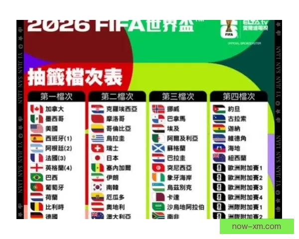 2026年世界杯完整赛程安排及小组淘汰赛时间详细指南